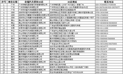 奇瑞汽车山区护花助学行招募倒计时