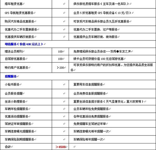 苏舜岁末新帕萨特、新朗逸限时抢购活动