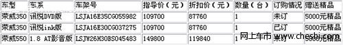 湖州众晟荣威 全场最低8折起