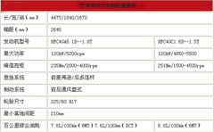 江淮全新SUV车型瑞风S5将于明年年初亮相于新乡