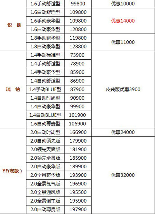 湖州中北现代 悦动 瑞纳 YF 途胜 ix35 12月促销最高优惠41000元