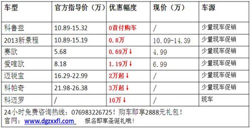 科鲁兹0首付 雪佛兰全系“放价”狂潮