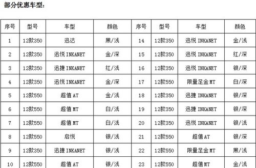 邯郸荣威大篷车周末最高优惠3万 赠保险