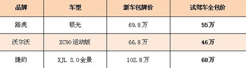 中汽南方尽享尊容 耀世钜献 感恩五重礼