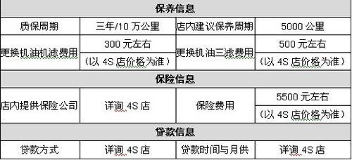 丰田雅力士7.5折优惠 加3千元送IPHONE5