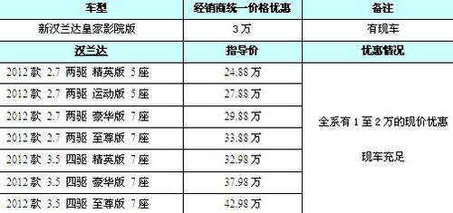 大块头大智慧汉兰达 华美丰田直降3万