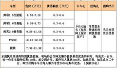 郑州日产岁末购车嘉年华秒杀团购召集