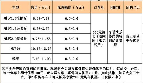 郑州日产岁末购车嘉年华秒杀团购召集