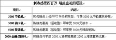 新春感恩四百万 瑞虎豪礼四连送
