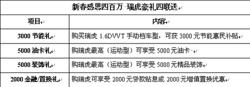 新春感恩四百万 瑞虎豪礼四连送