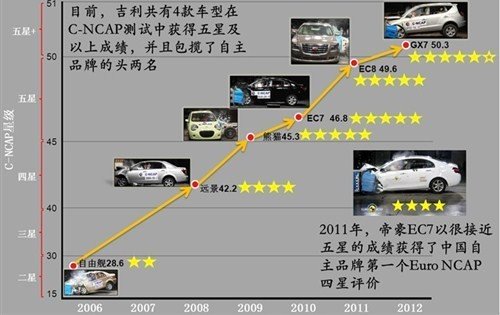 吉利荣获中国汽车工业科学技术奖一等奖