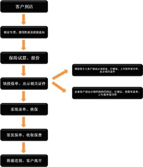 到天津长福续保享受专属VIP优惠方案