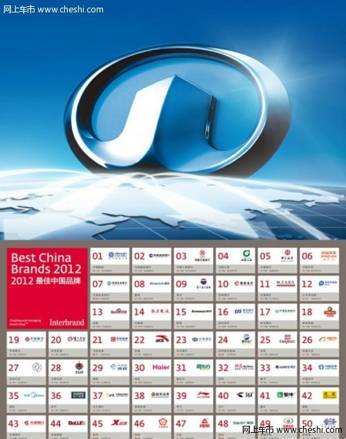 长城车入围“2012最佳品牌价值排行榜”