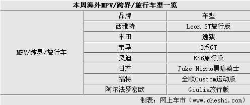 大热门车型集中换代 本周海外新闻汇总