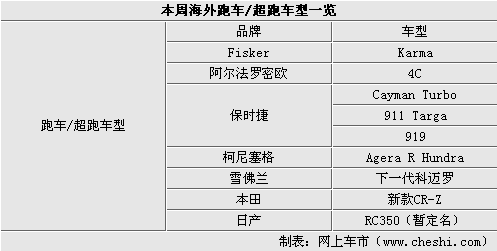 大热门车型集中换代 本周海外新闻汇总