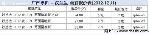 汉兰达只首付5.8万 加3000元拿走Iphone5