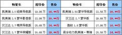 广汽丰田奥吉通丰瑞末日狂欢特惠月