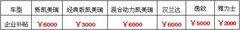 广汽丰田奥吉通丰瑞末日狂欢特惠月
