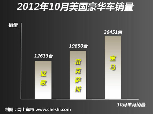 1至10月仅售1800台 讴歌在华陷退网危机