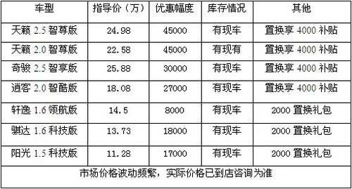 轩逸科技版现金直降8千 享3000节能补贴