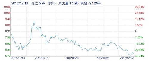 股市见真章 六大上市自主车企综合盘点