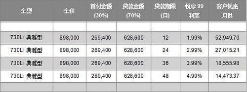 金坛宝尊BMW 7系冬日悦购 享99利率方案