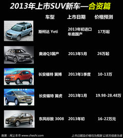 合资/自主齐发力 13款SUV明年陆续上市