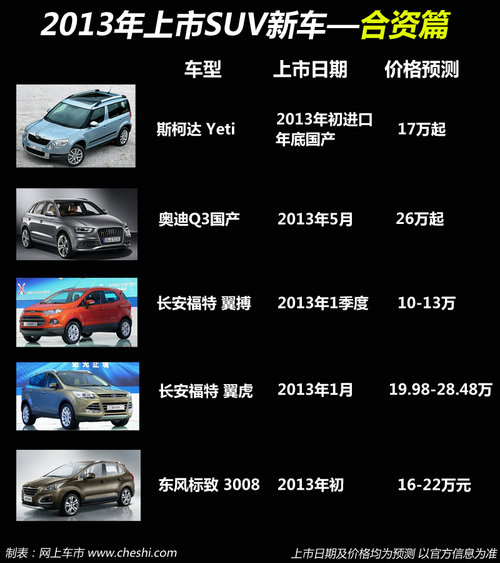 合资/自主齐发力 13款SUV明年陆续上市