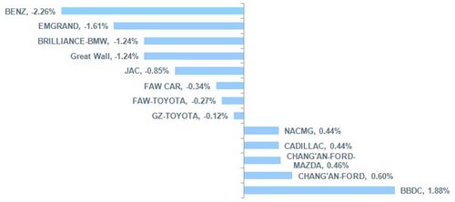 2012年11月中国乘用车价格指数