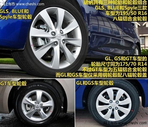 国内合资主流小型车市场 轮胎规格调查_阳江车