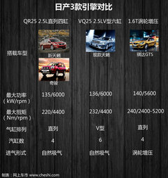 全新动力/增压引擎 新天籁明年2月亮相