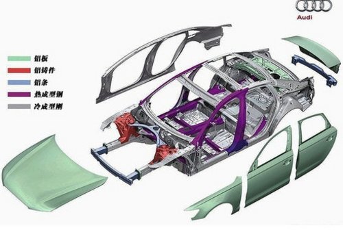 详解全新奥迪A6L铝车身 更轻、更强、更豪华