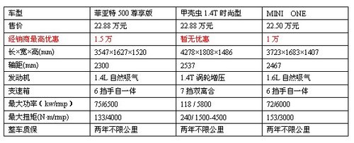 意大利城市小精灵 试驾菲亚特500