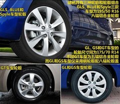 各具特色的小型轮胎 哪一款让你心动了?