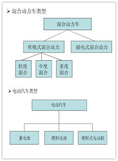 油价破9元/小排量增压化 2013车市展望