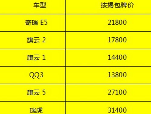 建国奇瑞按揭QQ按揭包牌只要1.38万