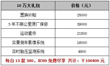 购S60/XC60享置换补贴25000元 仅在百旺