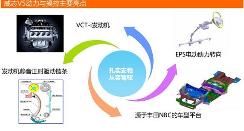 成都建国一汽威志V5 0首付