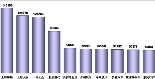 日系升徳系降 11月汽车销量排行榜分析