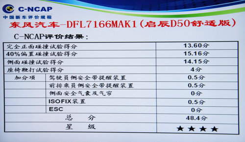 思铭/启辰D50未获满分 6款新车碰撞解析