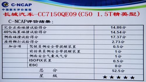 思铭/启辰D50未获满分 6款新车碰撞解析