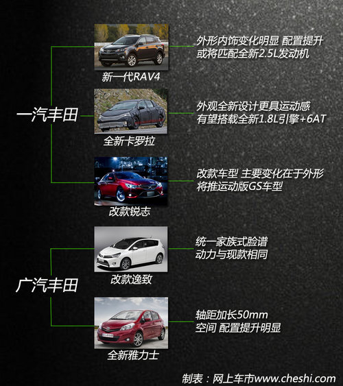 新RAV4/丰田86领衔 丰田2013年新车计划