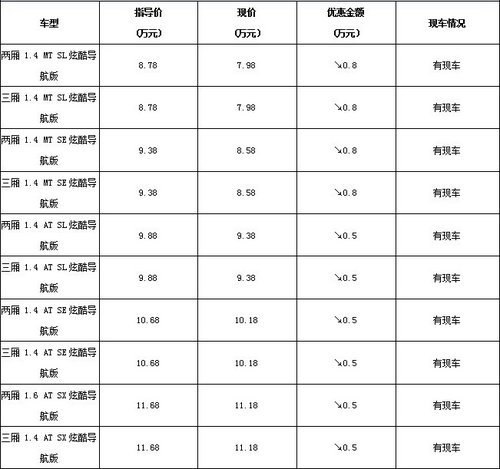 爱唯欧现车最高优惠8000元最低售7.98万