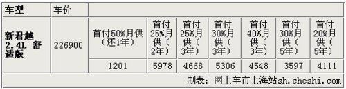新君越 2.4舒適版 AT 月供1154元起