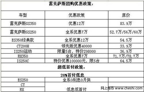 力天雷克萨斯2013迎新团购展会火爆开启