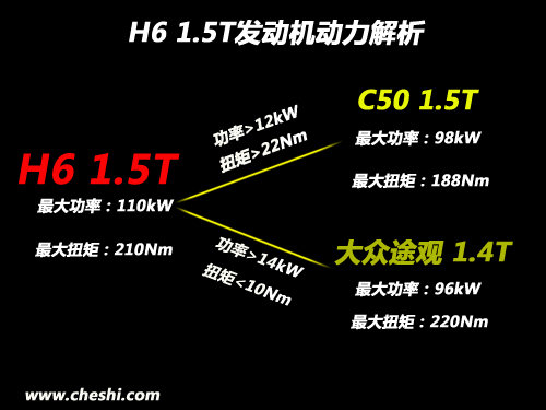 全景摄像/8AT 五款自主SUV亮点配置解析