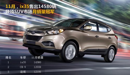 北京现代引领各级SUV新潮流 演绎无限精彩
