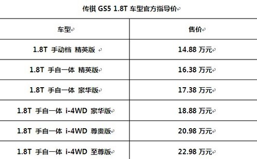 传祺GS5 1.8T激擎上市  接受预定