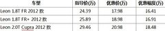 成都新西亚西引力力学讲座火热招募中
