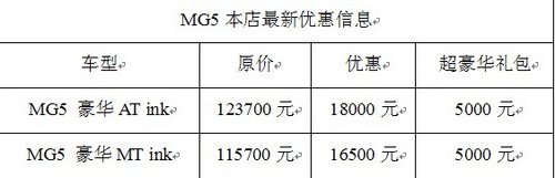 MG5携手ivoka 最高降18000元 还送礼包